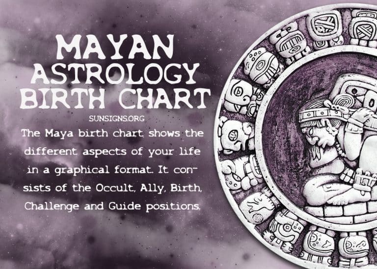 Mayan Birth Chart