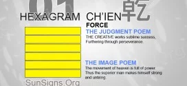 I Ching Hexagram Judgment Image