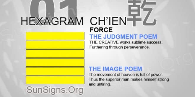 64 Hexagram Of I Ching - Judgment And Image - SunSigns.Org