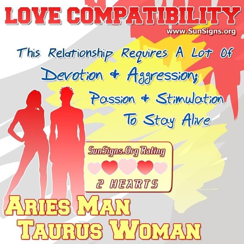 Aries Man And Taurus Woman Love Compatibility Sunsigns