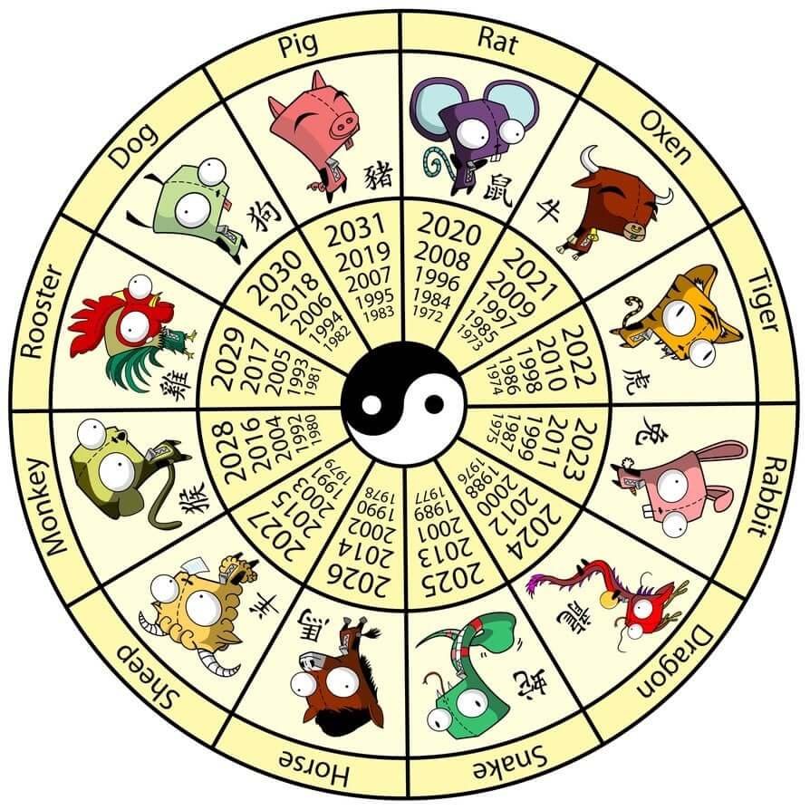 Calculate Your Compatibility With Chinese Zodiac | Sun Signs