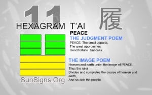 I Ching 11 meaning - Hexagram 11 Peace