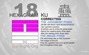 I Ching 18 meaning - Hexagram 18 Correcting