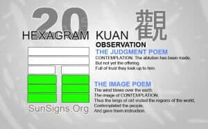 I Ching 20 meaning - Hexagram 20 Observation