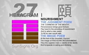 I Ching 27 meaning - Hexagram 27 Nourishment