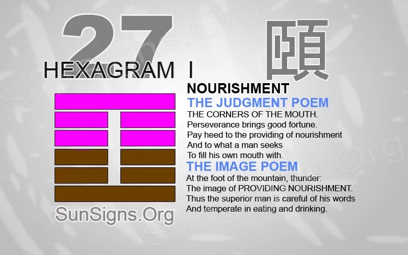 I Ching 27 meaning - Hexagram 27 Nourishment