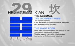 I Ching 29 meaning - Hexagram 29 The Abysmal