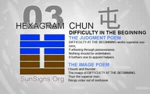 I Ching 3 meaning - Hexagram 3 Difficulty in the Beginning