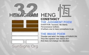 I Ching 32 meaning - Hexagram 32 Constancy