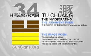 I Ching 34 meaning - Hexagram 34 The Invigorating