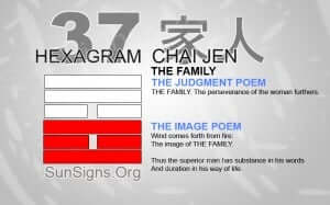 I Ching 37 meaning - Hexagram 37 The Family