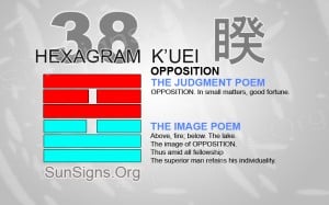 I Ching 38 meaning - Hexagram 38 Opposition