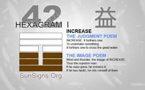 I Ching 42 meaning - Hexagram 42 Increase