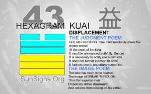 I Ching 43 meaning - Hexagram 43 Displacement