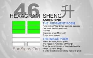 I Ching 46 meaning - Hexagram 46 Ascending