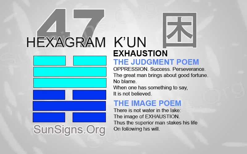 I Ching 47 meaning - Hexagram 47 Exhaustion