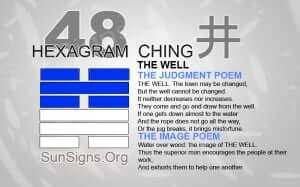 I Ching 48 meaning - Hexagram 48 The Well