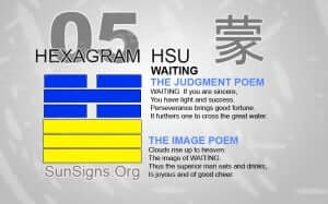 I Ching 5 meaning - Hexagram 5 Waiting