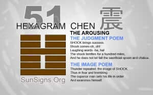 I Ching 51 meaning - Hexagram 51 The Arousing