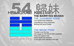 I Ching 54 meaning - Hexagram 54 The Marrying Maiden