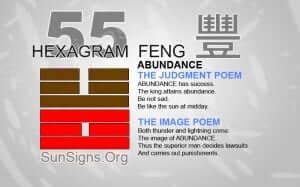 I Ching 55 meaning - Hexagram 55 Aundance