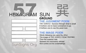 I Ching 57 meaning - Hexagram 57 Ground