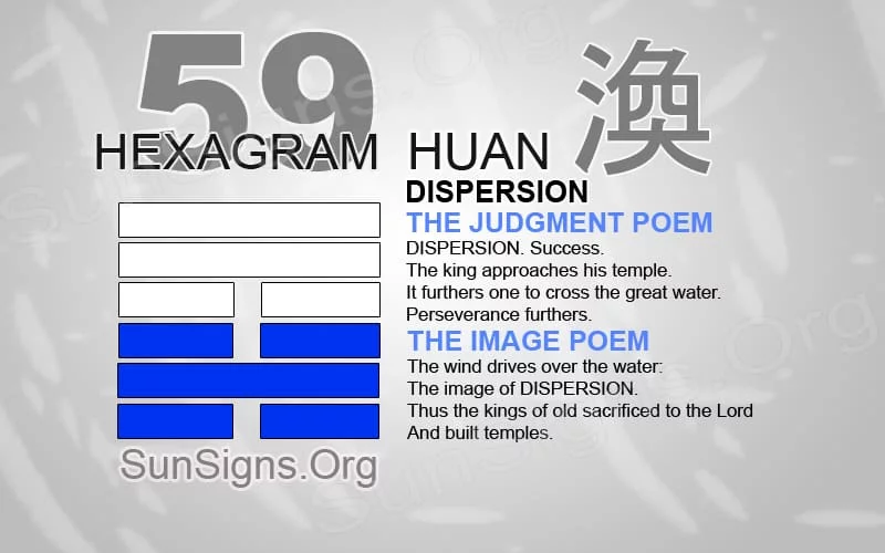 I Ching 59 meaning - Hexagram 59 Dispersion