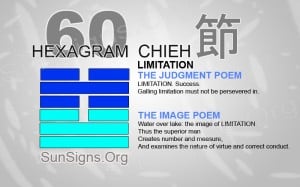 I Ching 60 meaning - Hexagram 60