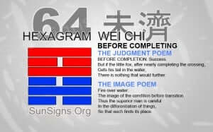 I Ching 64 meaning - Hexagram 64 Before Completing