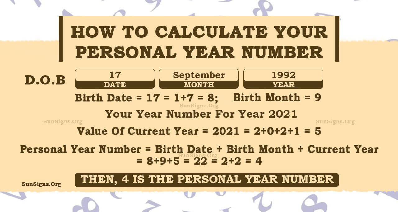What Is Your Personal Year Number For 2022 2023?