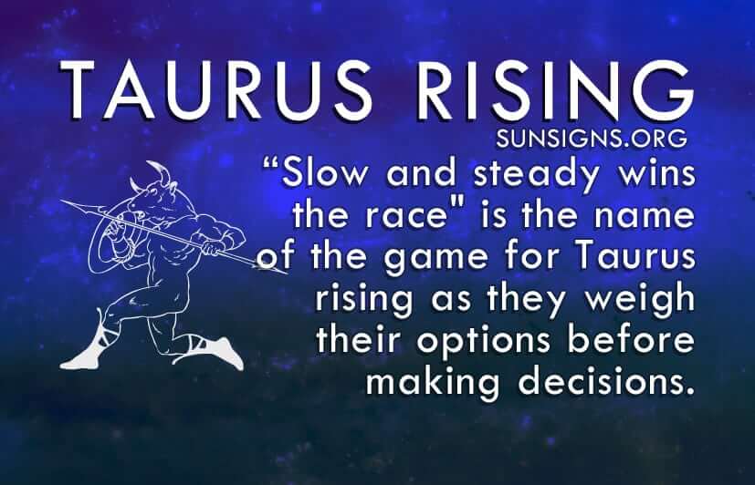how to find rising sign in astrology