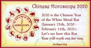 chinese horoscope 2020