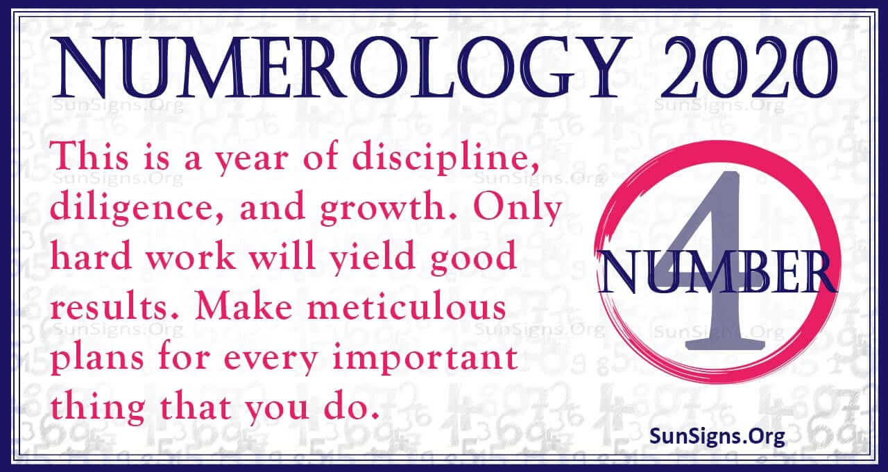 Numerology 2020 Number 4 
