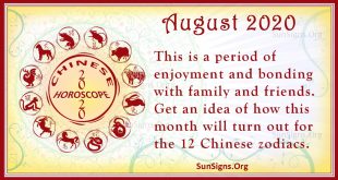 chinese horoscope august 2020