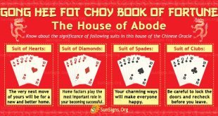 Gong Hee Fot Choy Book Of Fortune: The House Of Abode