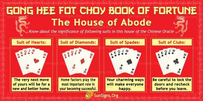 Gong Hee Fot Choy Book Of Fortune: The House Of Abode