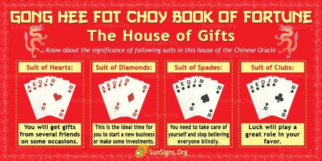 Gong Hee Fot Choy Book Of Fortune: The House Of Gifts