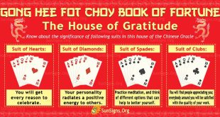 Gong Hee Fot Choy Book Of Fortune: The House Of Gratitude