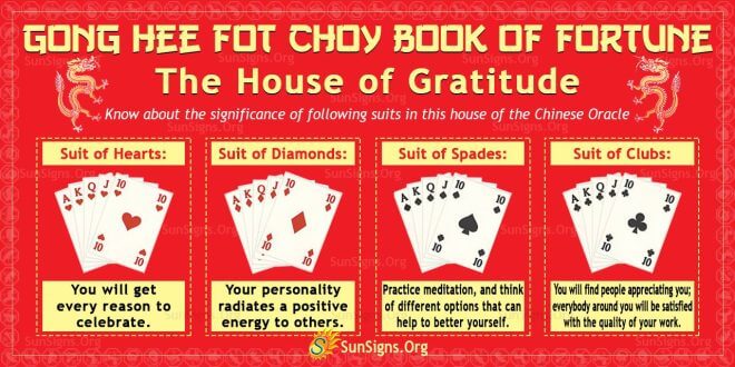 Gong Hee Fot Choy Book Of Fortune: The House Of Gratitude