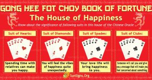 Gong Hee Fot Choy: Significance And Meanings Of Happiness
