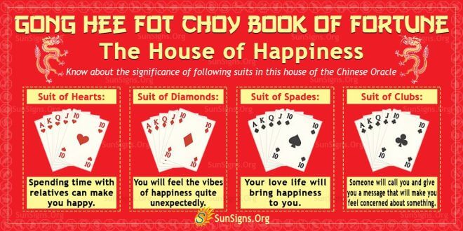 Gong Hee Fot Choy: Significance And Meanings Of Happiness
