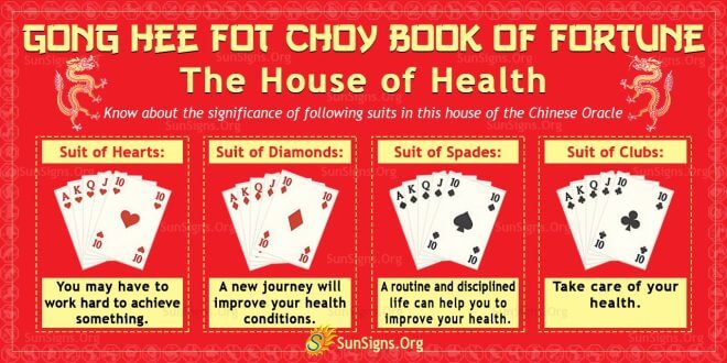 Gong Hee Fot Choy: Significance And Meanings Of Health