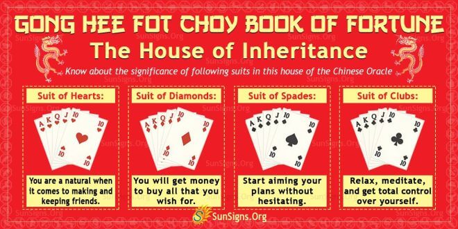 Gong Hee Fot Choy Book Of Fortune: The House Of Inheritance