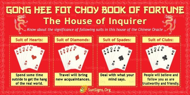 Gong Hee Fot Choy Book Of Fortune: The House Of Inquirer