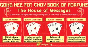 Gong Hee Fot Choy Book Of Fortune: The House Of messages