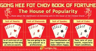 Gong Hee Fot Choy Book Of Fortune: The House Of Popularity