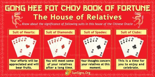 Gong Hee Fot Choy Book Of Fortune: The House Of Relatives