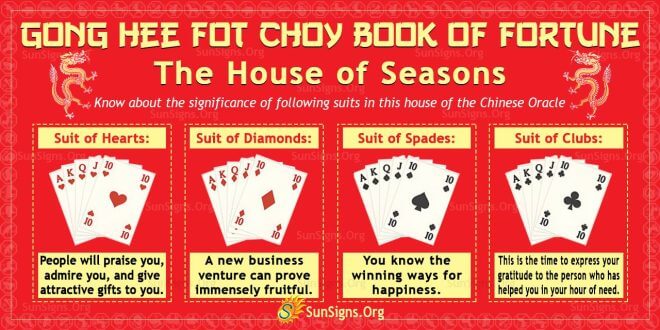 Gong Hee Fot Choy: Significance And Meanings Of Seasons