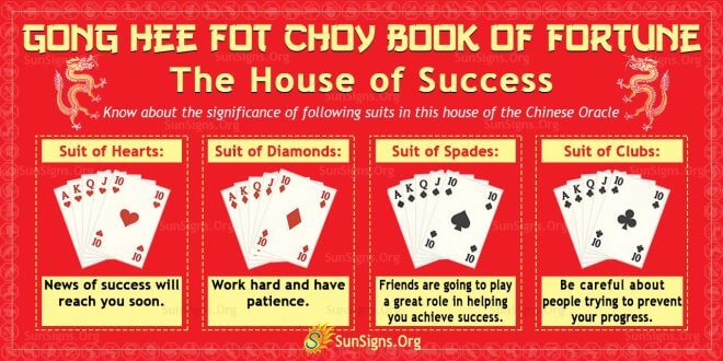 Gong Hee Fot Choy Book Of Fortune: The House Of Success