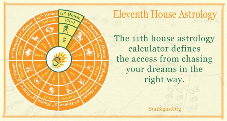 full astrology chart houses sun